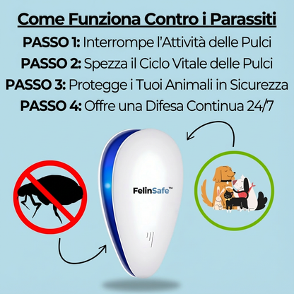 FelinSafe™