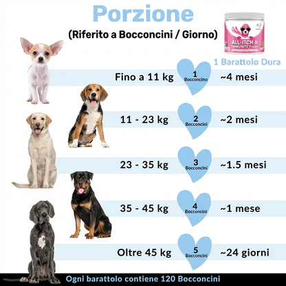 Bocconcini Antiprurito & Difese Immunitarie